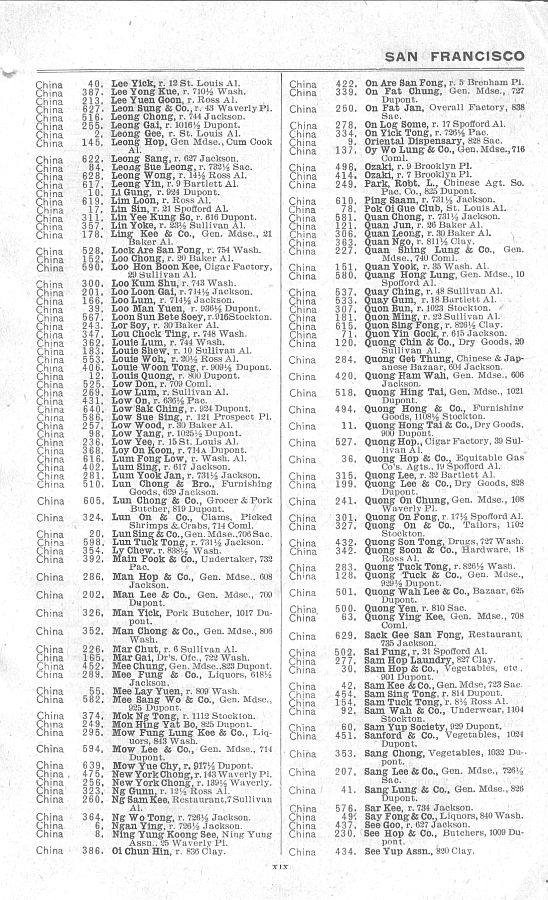 a page from the 1903 San Francisco telephone directory
