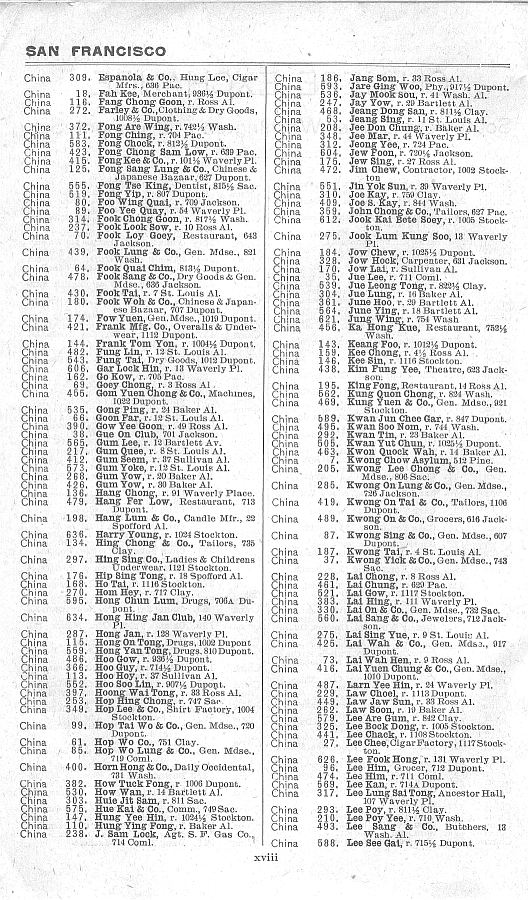 a page from the 1903 San Francisco telephone directory